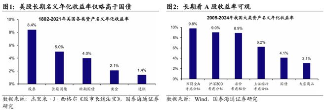 荀玉根：宁做乌龟，不做兔子——2015年牛市十周年思考__荀玉根：宁做乌龟，不做兔子——2015年牛市十周年思考