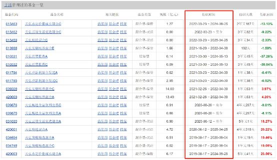 天弘基金扣的钱不在余额宝__天弘基金余额宝是什么意思