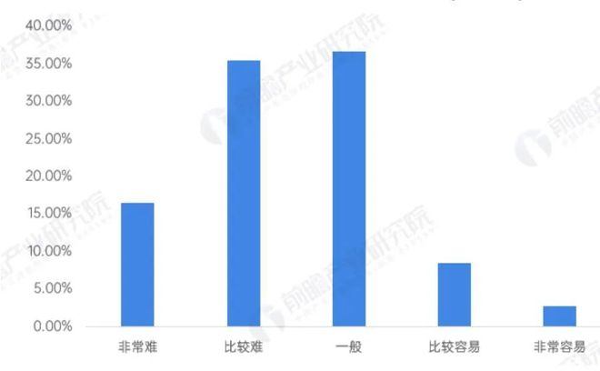 _靠停车生意做到车家服务的句子_靠停车生意做到车家服务怎么说