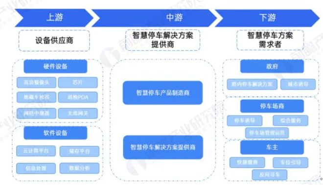 靠停车生意做到车家服务怎么说__靠停车生意做到车家服务的句子