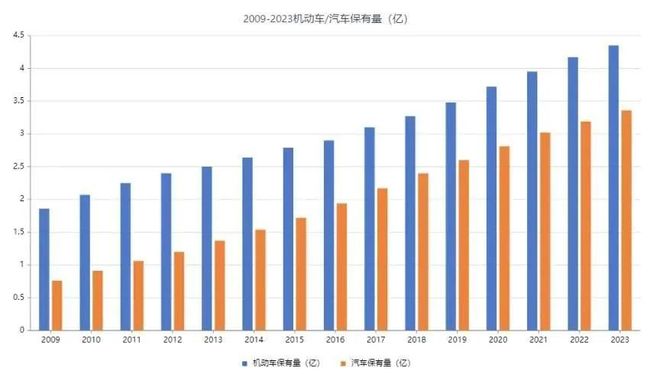 _靠停车生意做到车家服务的句子_靠停车生意做到车家服务怎么说
