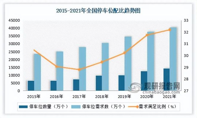 靠停车生意做到车家服务怎么说_靠停车生意做到车家服务的句子_
