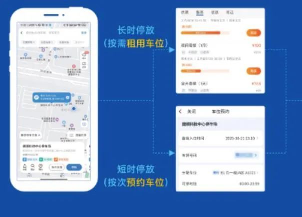 _靠停车生意做到车家服务的句子_靠停车生意做到车家服务怎么说