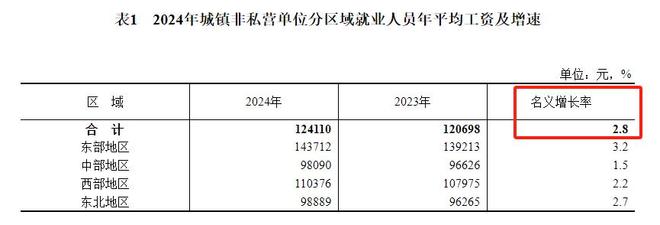 养老金涨幅_养老保险大幅上涨_