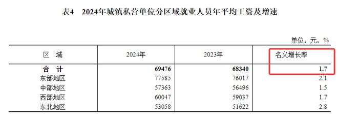 _养老金涨幅_养老保险大幅上涨