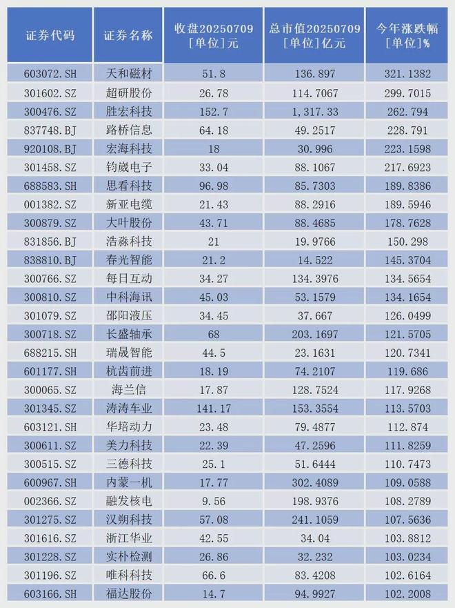 翻倍龙头股__近年翻倍股票