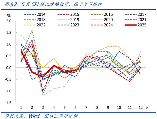 熊园：6月CPI转正、PPI再创新低的背后__熊园：6月CPI转正、PPI再创新低的背后