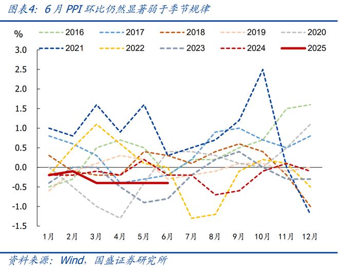 熊园：6月CPI转正、PPI再创新低的背后_熊园：6月CPI转正、PPI再创新低的背后_