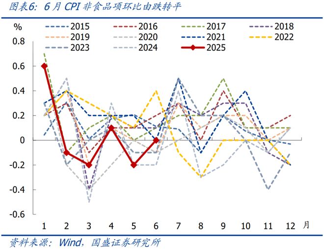 _熊园：6月CPI转正、PPI再创新低的背后_熊园：6月CPI转正、PPI再创新低的背后