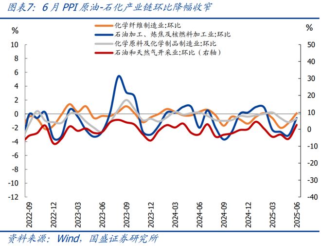 _熊园：6月CPI转正、PPI再创新低的背后_熊园：6月CPI转正、PPI再创新低的背后