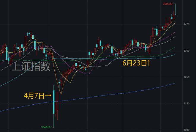 _下周股市走向_下周股市怎么走