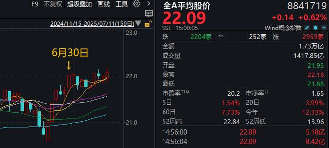 _下周股市走向_下周股市怎么走