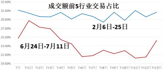 _下周股市怎么走_下周股市走向