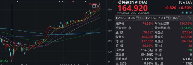 下周股市走向__下周股市怎么走