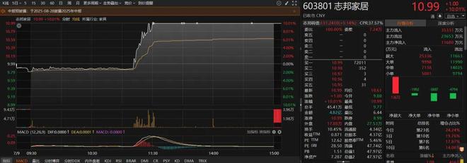 美股板块涨对应的a股涨吗_st股复盘会涨吗_