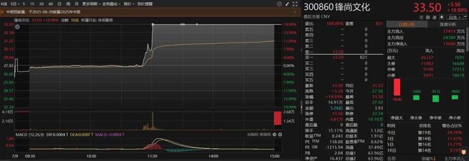 美股板块涨对应的a股涨吗__st股复盘会涨吗