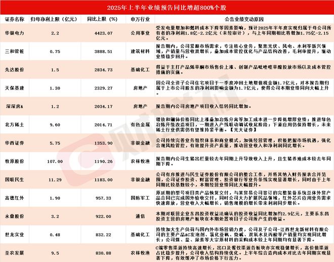 股票涨停的百分比怎么不一样_股票涨停怎么算盈利_