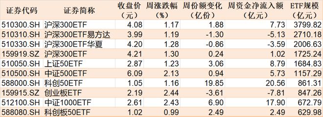 _基金进攻板块_基金主力入场