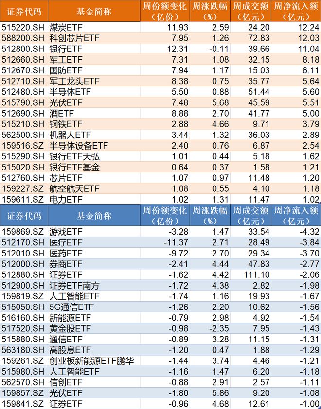 基金进攻板块_基金主力入场_