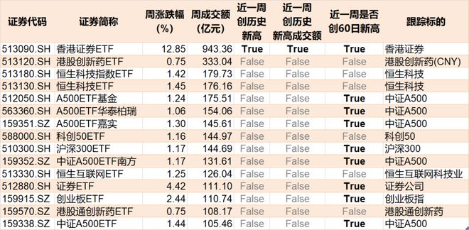 _基金进攻板块_基金主力入场
