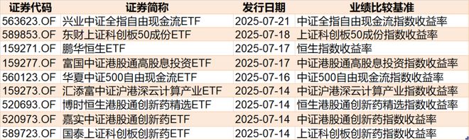 基金主力入场_基金进攻板块_