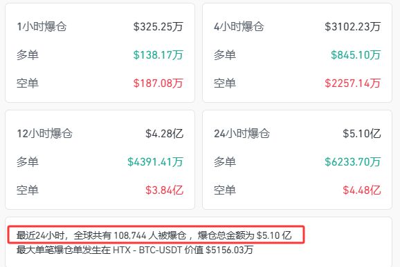 _近50万人爆仓_爆仓人数