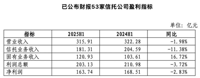 _信托转型_信托转型的机遇与挑战