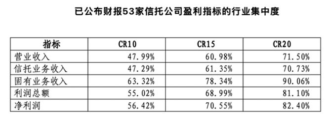 信托转型_信托转型的机遇与挑战_