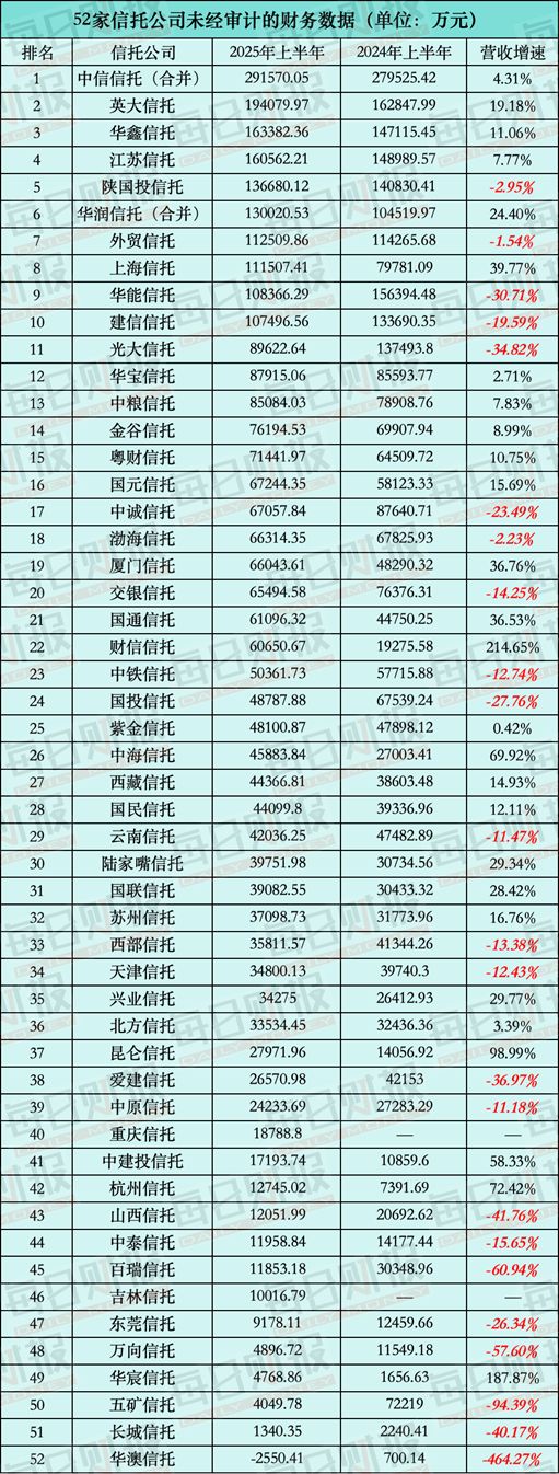 信托转型的机遇与挑战_信托转型_