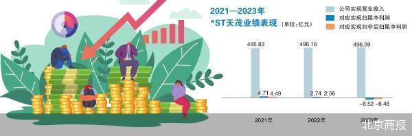 _天茂退什么时候三板交易_天茂退什么时候在老三板上市