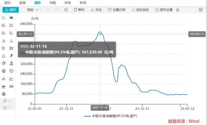 这个周末传疯了！宁德时代枧下窝锂矿关停，锂矿股再度意念涨停？