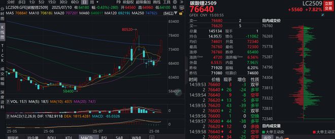 宁德股票今日价长__宁德股票今日明天会跌吗