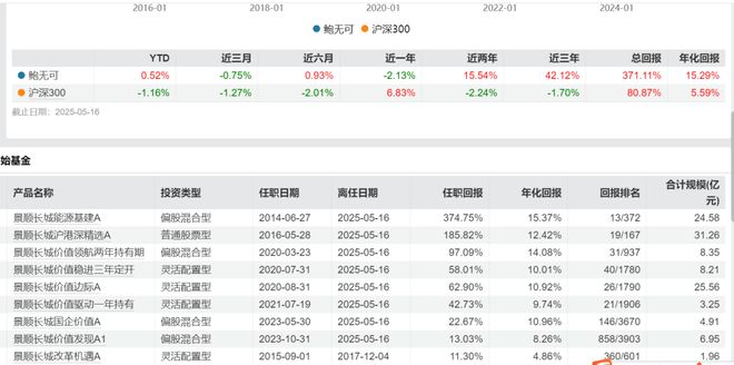 鲍淙个人__鲍谦简历
