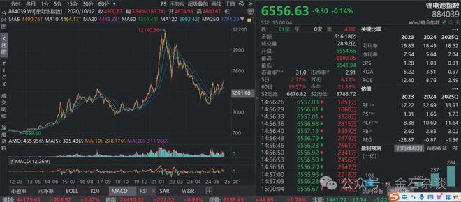 _中信证券值得长期持有吗_增持中信证券