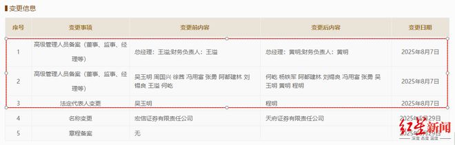 天府证券公司__天府集团董事长