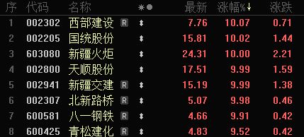 中央财政发力新藏铁路，4000亿投资催生多机遇！机构紧盯三大主线_中央财政发力新藏铁路，4000亿投资催生多机遇！机构紧盯三大主线_