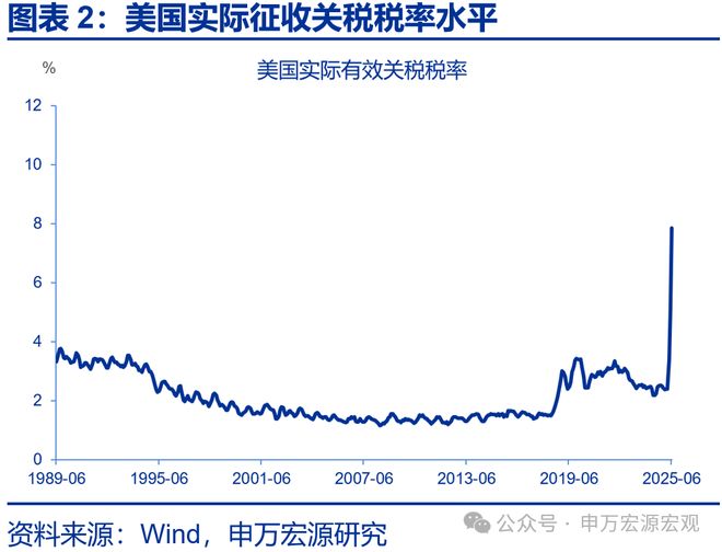 虚假贸易构成什么罪_虚构贸易背景_