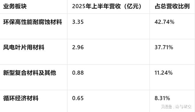 _10倍股的崩塌_10倍股的崩塌