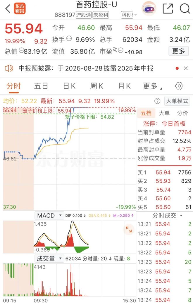 _直线拉涨停的股票后期走势_股票直线涨停