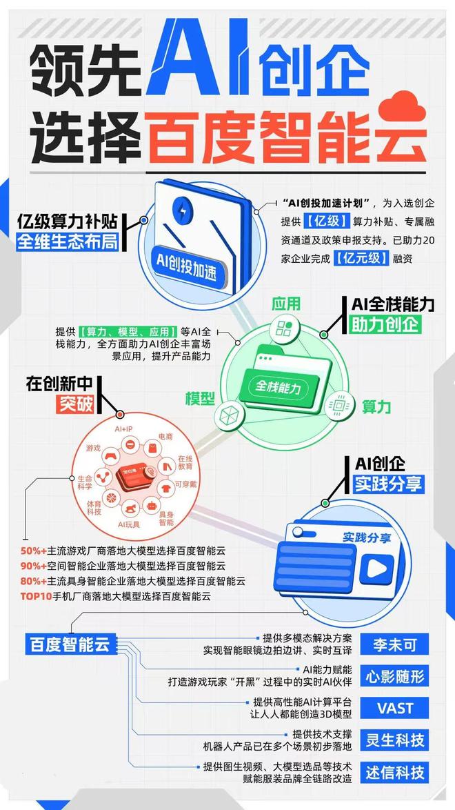 云融资服务平台__云融资模式