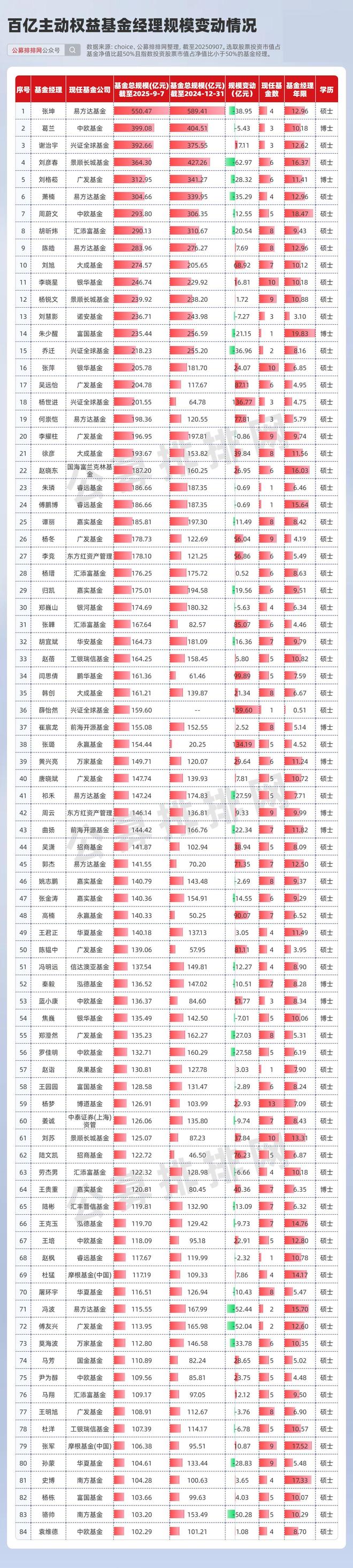 基金经理持仓是什么意思_基金经理持仓排行_