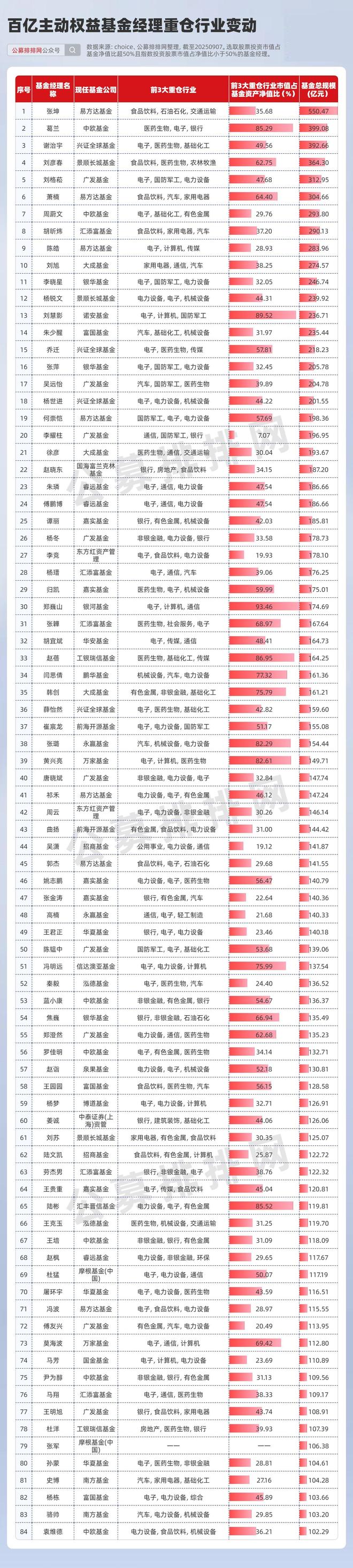 基金经理持仓是什么意思__基金经理持仓排行