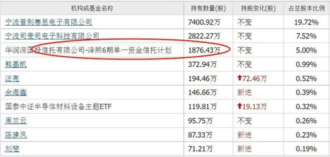 徐翔概念股票一览表__a股徐翔