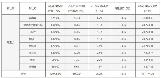 _徐翔概念股票一览表_a股徐翔