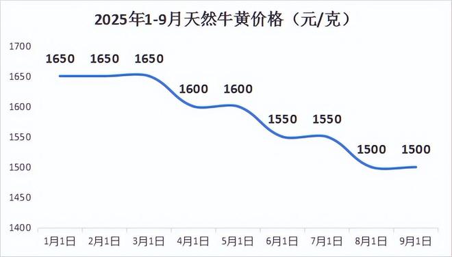 垄断医药股_垄断医药上市公司_