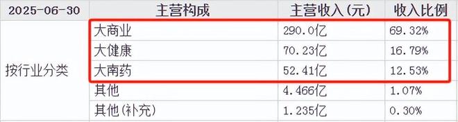 _垄断医药上市公司_垄断医药股