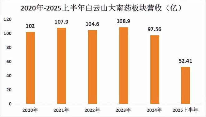 垄断医药股_垄断医药上市公司_