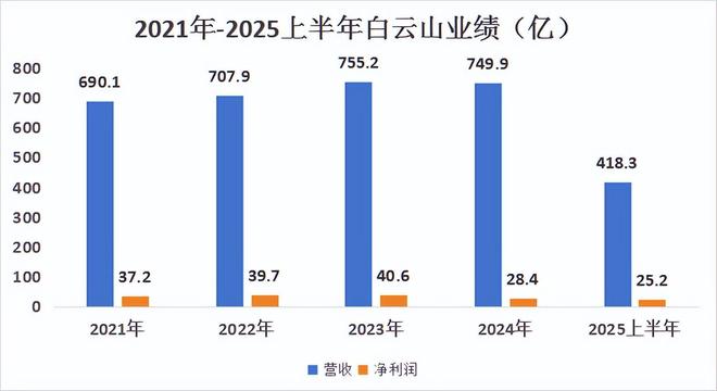 _垄断医药股_垄断医药上市公司