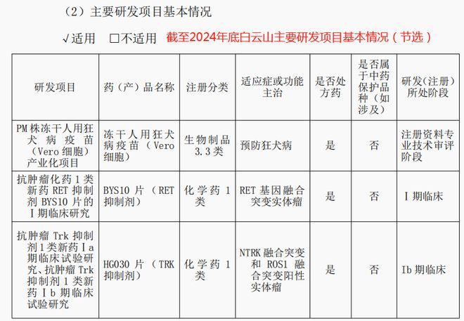_垄断医药股_垄断医药上市公司