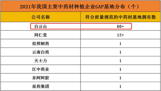 垄断医药上市公司_垄断医药股_